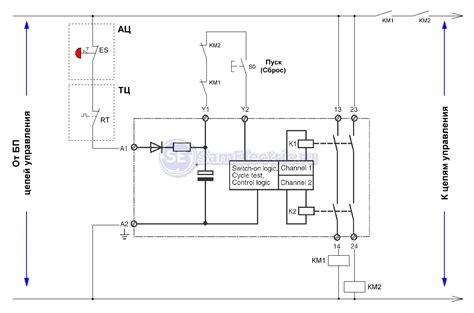 Pilz Pnoz S4 Wiring Diagram - Wiring Diagram Pictures