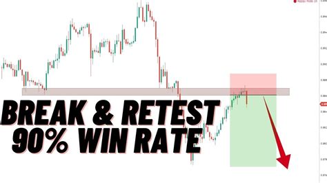 Trade Break Retest Like A Pro Forex Strategy Win Rate Youtube