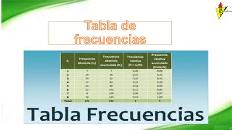 Unidad 2 Tabla De Frecuencias 2do Bgu PPT Descarga Gratuita