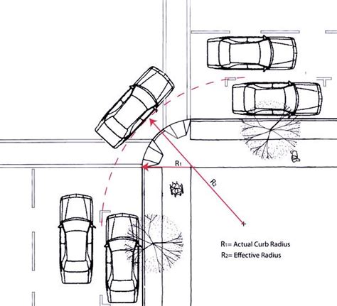 Curb Radius Changes Urban Design Diagram Parking Design Streetscape