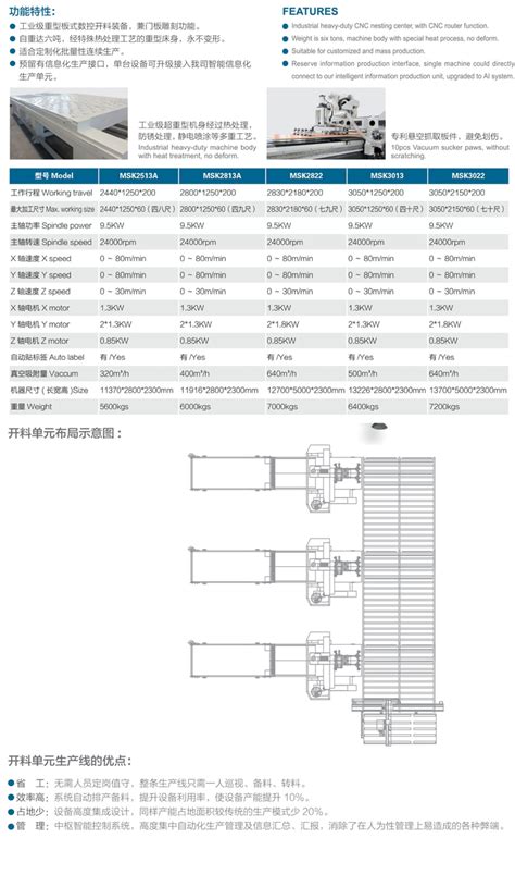 数控开料加工中心msk2513a数控开料系列soph