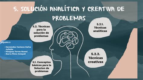 Solución analítica y creativa de problemas by Noemi Hinojosa on Prezi