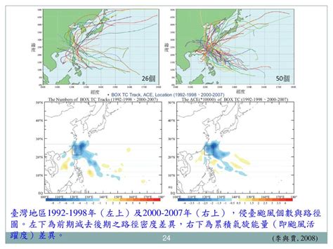 陳 泰 然 氣候變遷與臺灣氣象災害風險 高雄都因應氣候變遷調適計畫 成果發表會 臺大講座 大氣科學系特聘教授 國立臺灣大學 Ppt