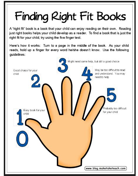 Five Finger Rule Ms Poolos 2nd Grade Class