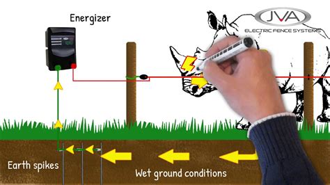 Diy Electric Fence Circuit Diagram