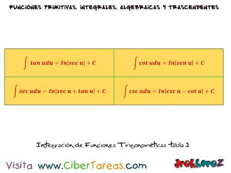 Integraci N De Funciones Trigonom Tricas Con Ejemplos C Lculo