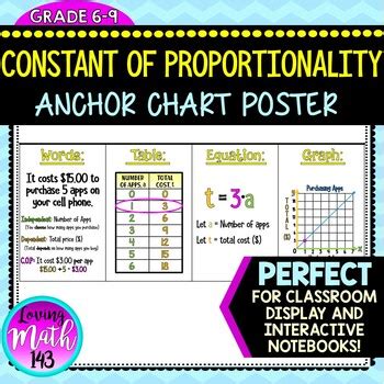 Constant Of Proportionality Anchor Chart Poster By Loving Math