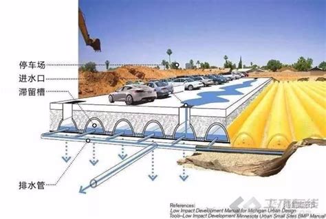 海绵城市建设工程案例详解——市政排水工程的海绵化改造 土木在线