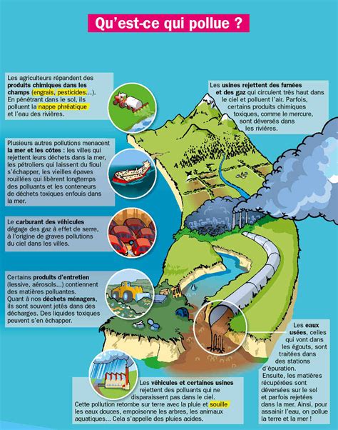 Quest ce qui pollue la planète Lecologie de demain