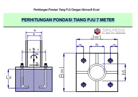 Perhitungan Pondasi Sipilpedia NBKomputer