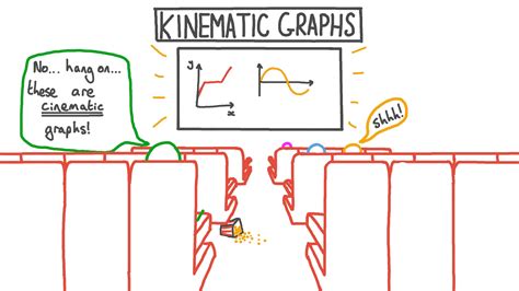 Lesson Video Kinematic Graphs Nagwa