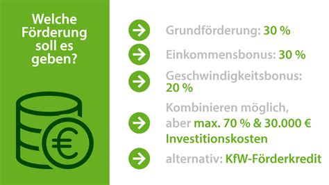 Heizungsförderung 2024 Das müssen Sie jetzt wissen