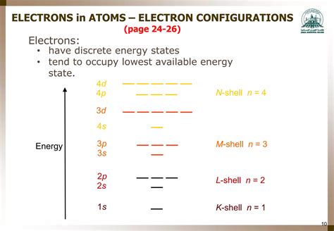 Mme Materials Science Week Atomic Structure Interatomic