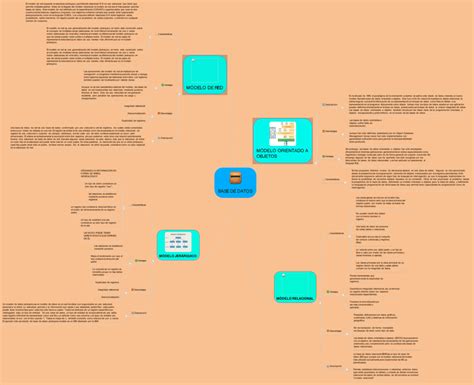 Mapas Mentales De Las Bases De Datos 【descargar】