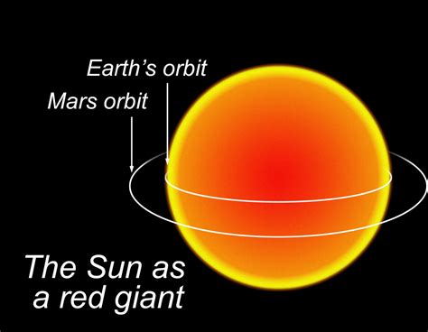 Red Giants Terraforming Wiki Fandom