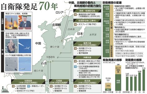 自衛隊70年 形骸化進む「専守防衛」 山陰中央新報デジタル