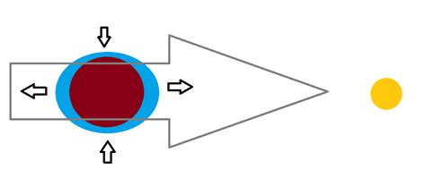 newtonian mechanics - Tidal force on far side - Physics Stack Exchange