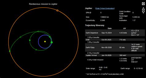 Europa Clipper ~ Europa Clipper Kerbalspaceprogram - rssnet-mutant