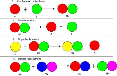 Stoichiometry Calculator- Formulas, Problems, Applications » Guide