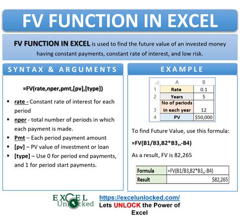 Fv Function Of Excel Future Value Of Investment Excel Unlocked