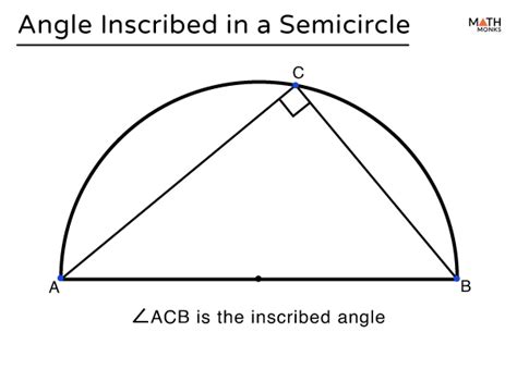 Angles In A Semicircle Are 90