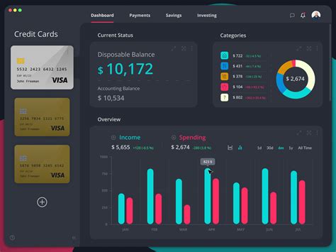 Personal Finance Dashboard Template Free