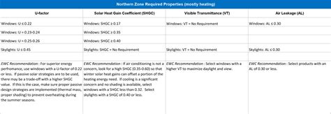 Energy Star Windows Efficient Windows Collaborative By Nfrc