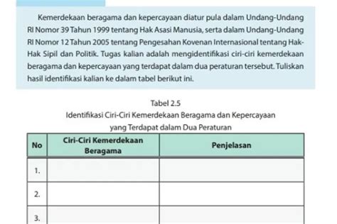 Kunci Jawaban Pkn Kelas Halaman Tabel Kemerdekaan