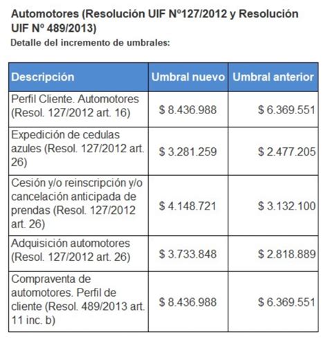 Automotores Certificaci N De Origen De Fondos Actualizaci N Enero