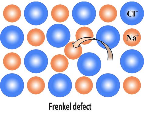 13 Fascinating Facts About Frenkel Defect - Facts.net