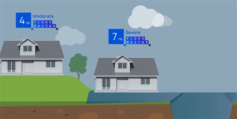 Flood Model Methodology - Calculating property-level risk – First Street™