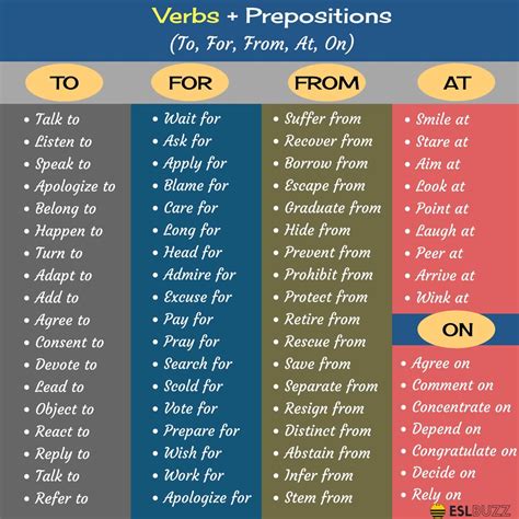 Useful Verb And Preposition Combinations In English Eslbuzz