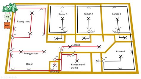 Rangkaian Kabel Instalasi Listrik Rumah Images Riset The Best Porn