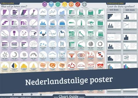 Dutch Chart Guide Poster Chart Guide Maths Exam Helping People