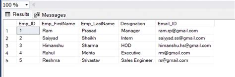 Replace In Sql How To Use Replace Function