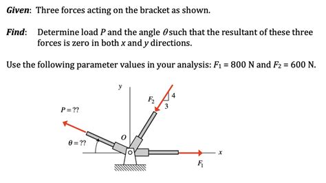 Solved Given Three Forces Acting On The Bracket As Shown