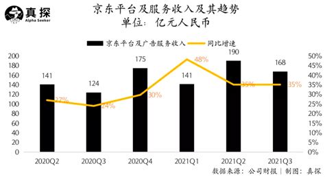 京东阿里财报对比：去对方的核心领地里竞争 物流指闻