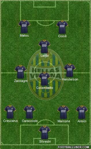 Hellas Verona (Italy) Football Formation