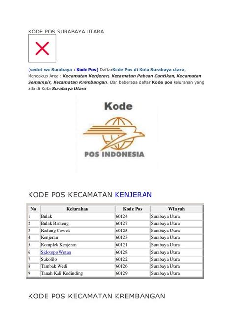 Kode pos surabaya utara