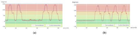 Sensors Free Full Text Custom Imu Based Wearable System For Robust 24 Ghz Wireless Human