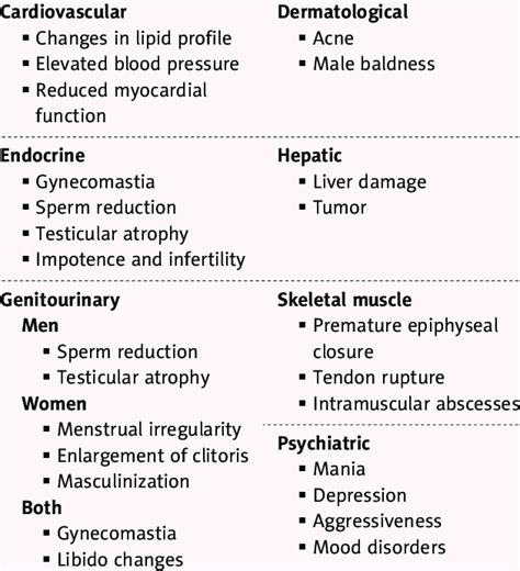 Steroid Abuse Effects