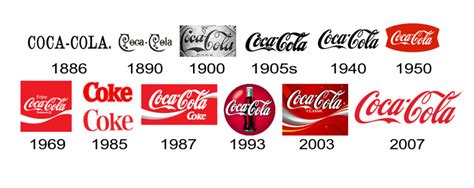 Detail Coke Logos Koleksi Nomer 34