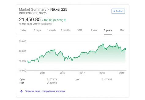 What Is The Nikkei Index Complete Beginner S Guide