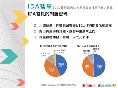 保險行銷網 Advisers392期【從「實踐」到「實現」】