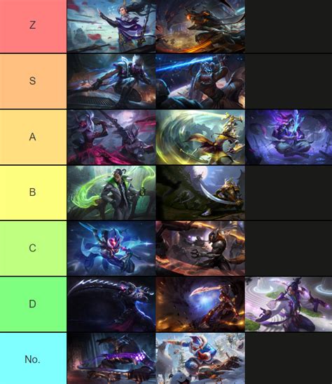 Sinerias On Twitter Master Yi Skin Tier List Yes I Have Seen The