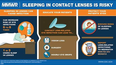 Contact Lens Health Week — August 2024 2018 Mmwr