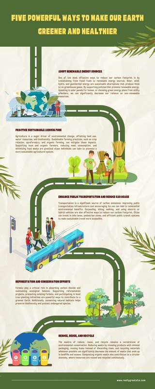 Free Editable Climate Infographic Templates Canva