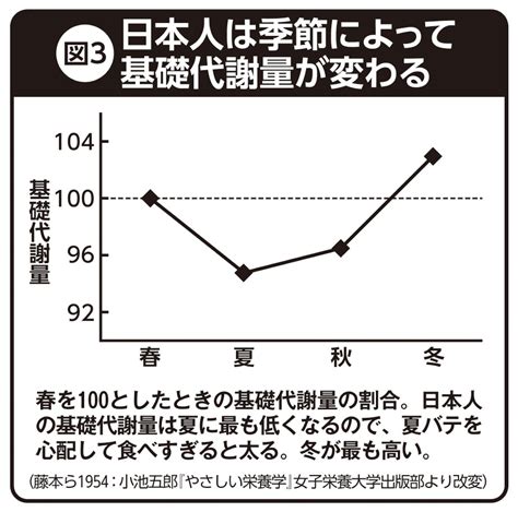 日本人は何をどう食べるべきか 予防医学の第一人者が解説する遺伝子と食と健康の関係｜newsポストセブン Part 5