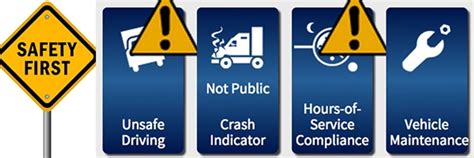 Proactive Vs Reactive Navigating FMCSA Compliance