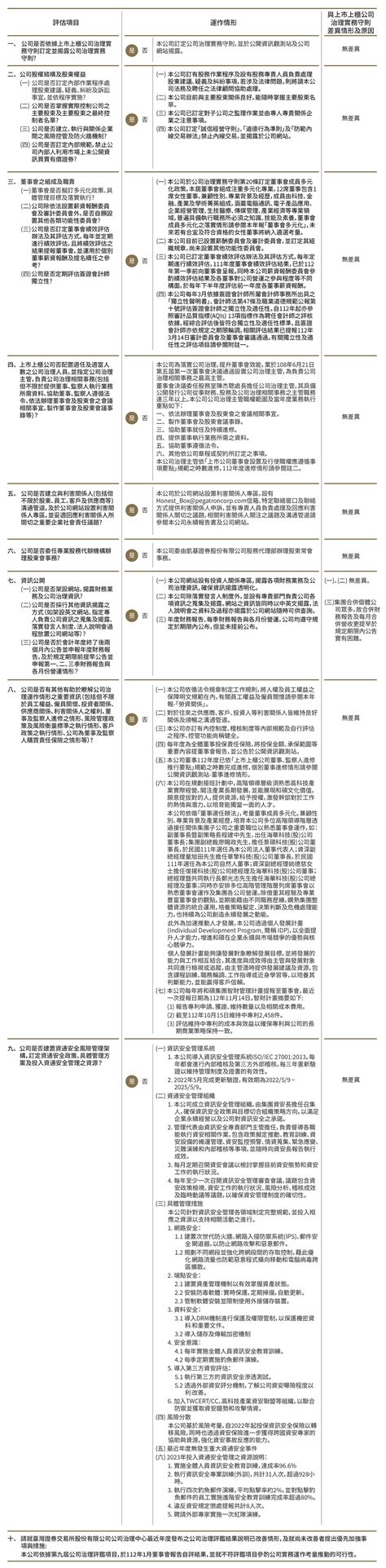 公司治理運作情形 投資人關係 Pegatron 和碩聯合科技